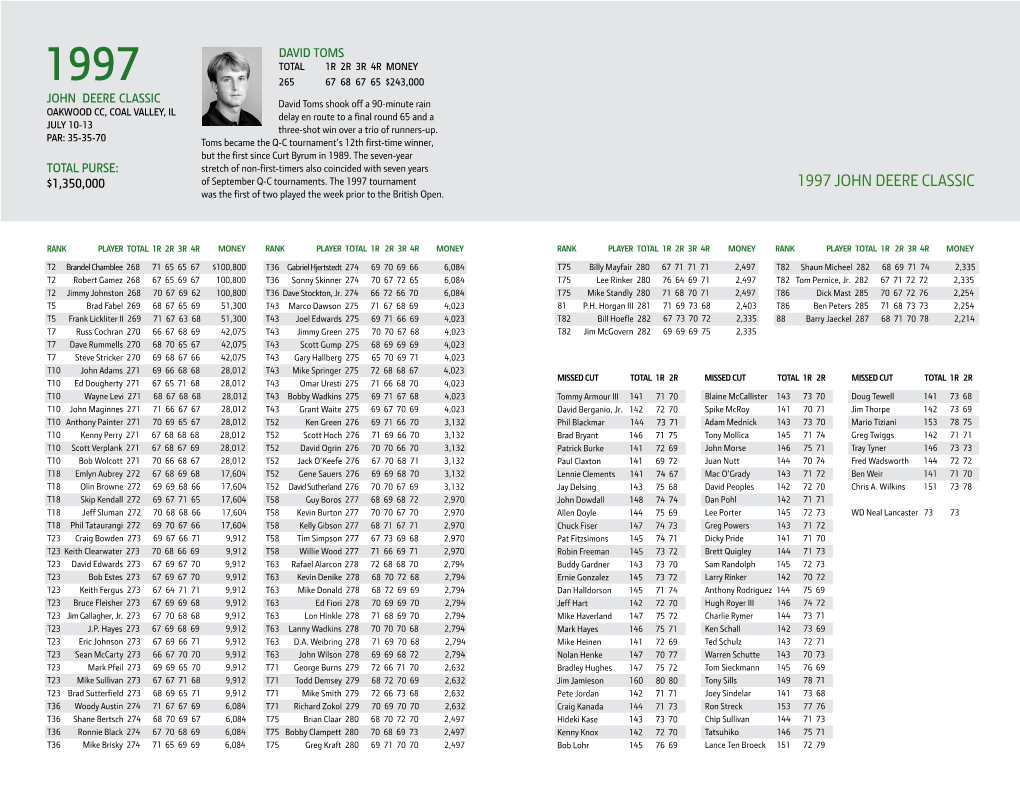 1997 JOHN DEERE CLASSIC Was the First of Two Played the Week Prior to the British Open