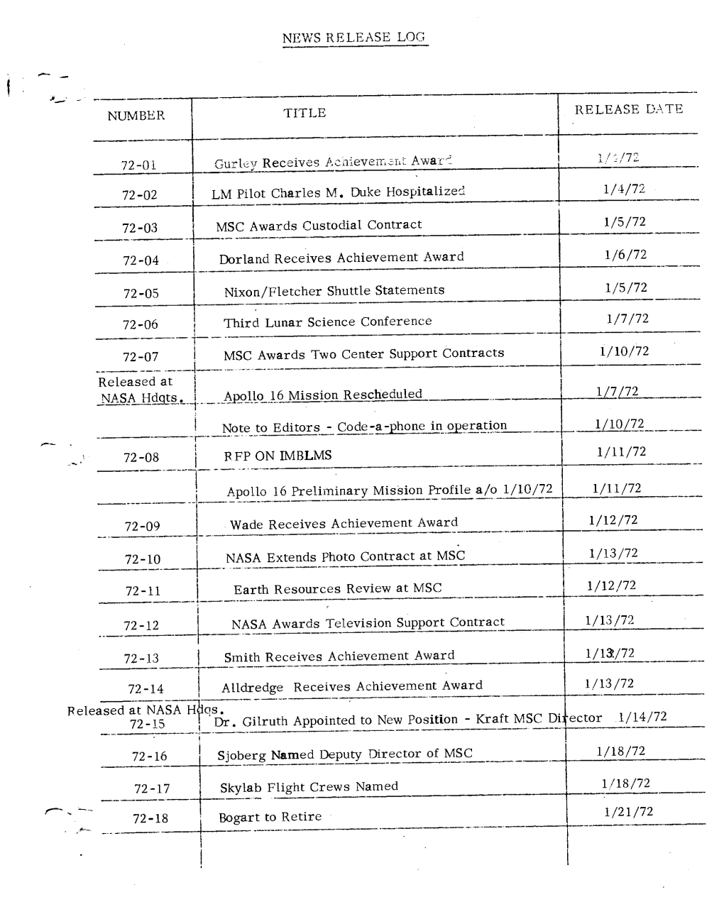 + 1972 News Releases