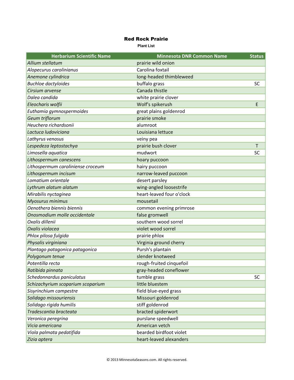 Herbarium Scientific Name Minnesota DNR Common Name Status Allium Stellatum Prairie Wild Onion Alopecurus Carolinianus Carolina