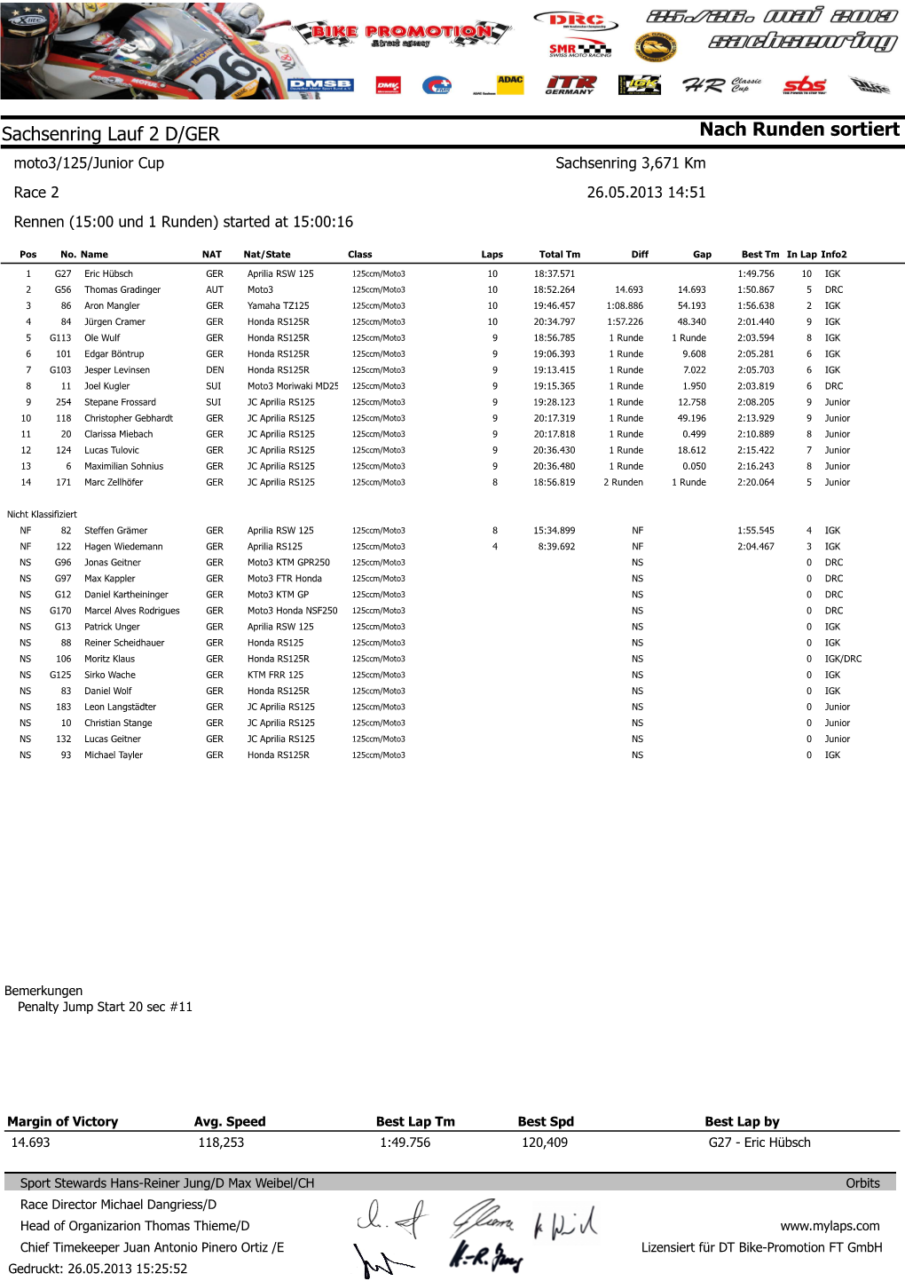 Nach Runden Sortiert Sachsenring Lauf 2 D/GER