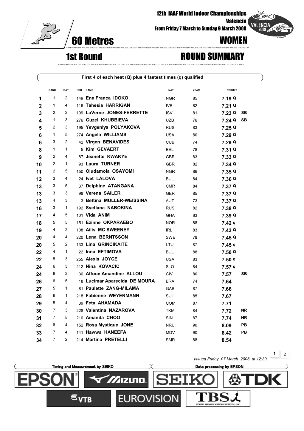 0 Qsummary Mark