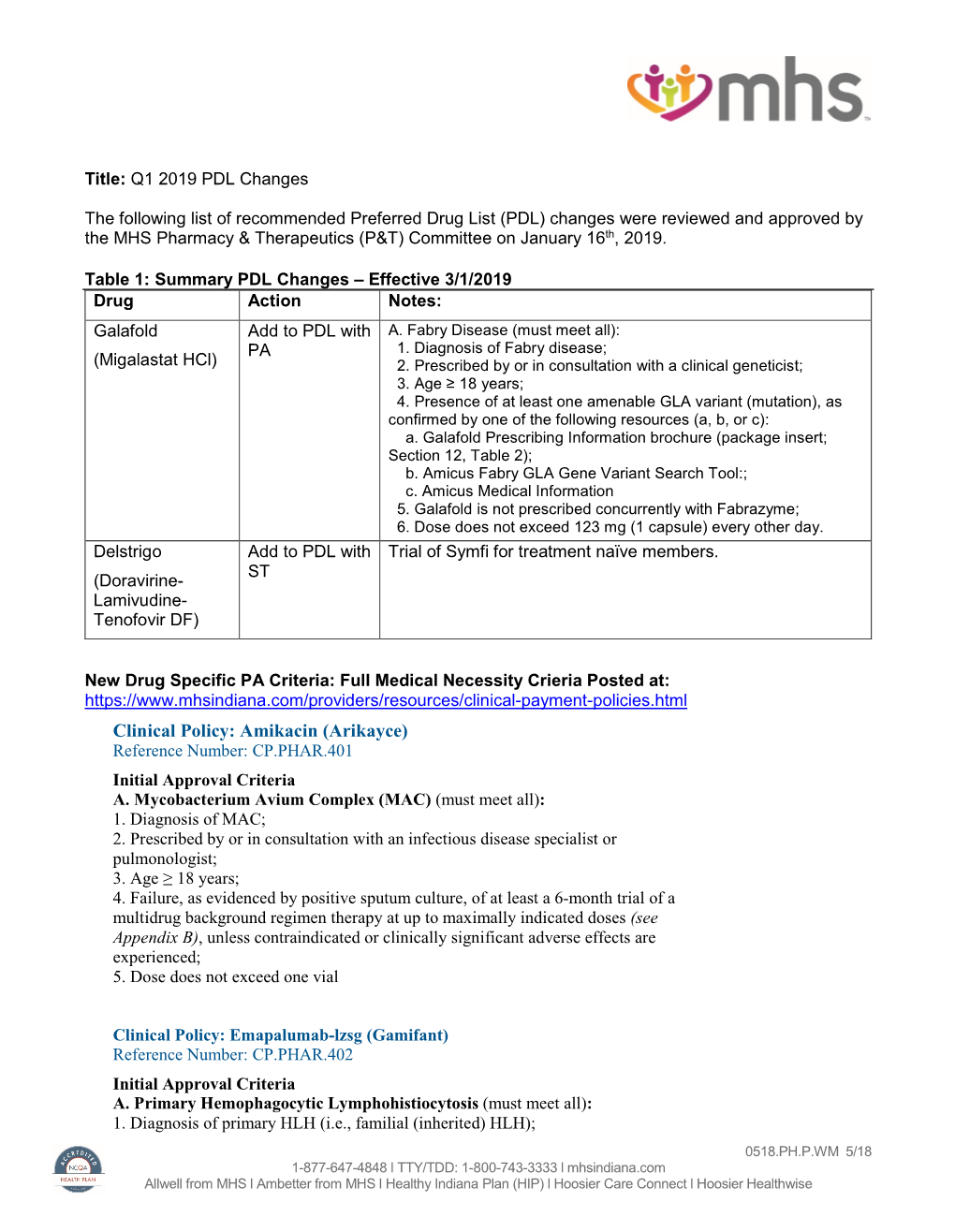 Clinical Policy: Amikacin (Arikayce) Reference Number: CP.PHAR.401 Initial Approval Criteria A