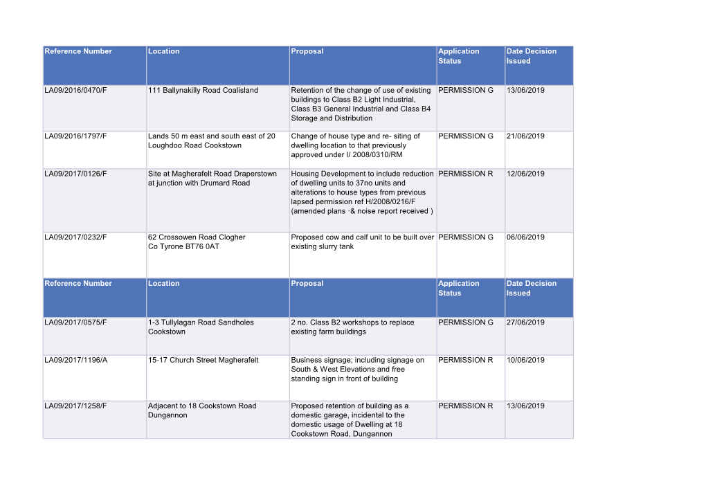 Reference Number Location Proposal Application Status Date Decision