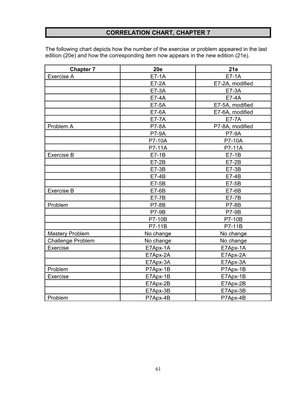 Correlation Chart, Chapter 7