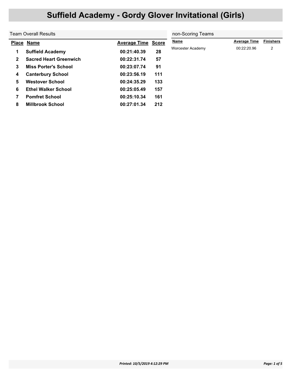 Suffield Academy - Gordy Glover Invitational (Girls)