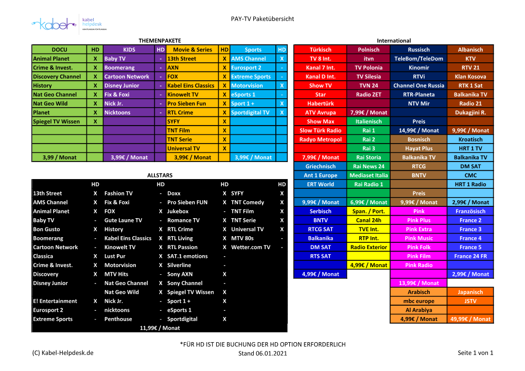 PAY-TV Paketübersicht (C) Kabel-Helpdesk.De *FÜR HD IST DIE