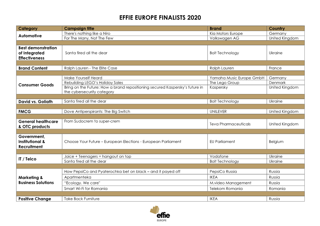 Effie Europe Finalists 2020