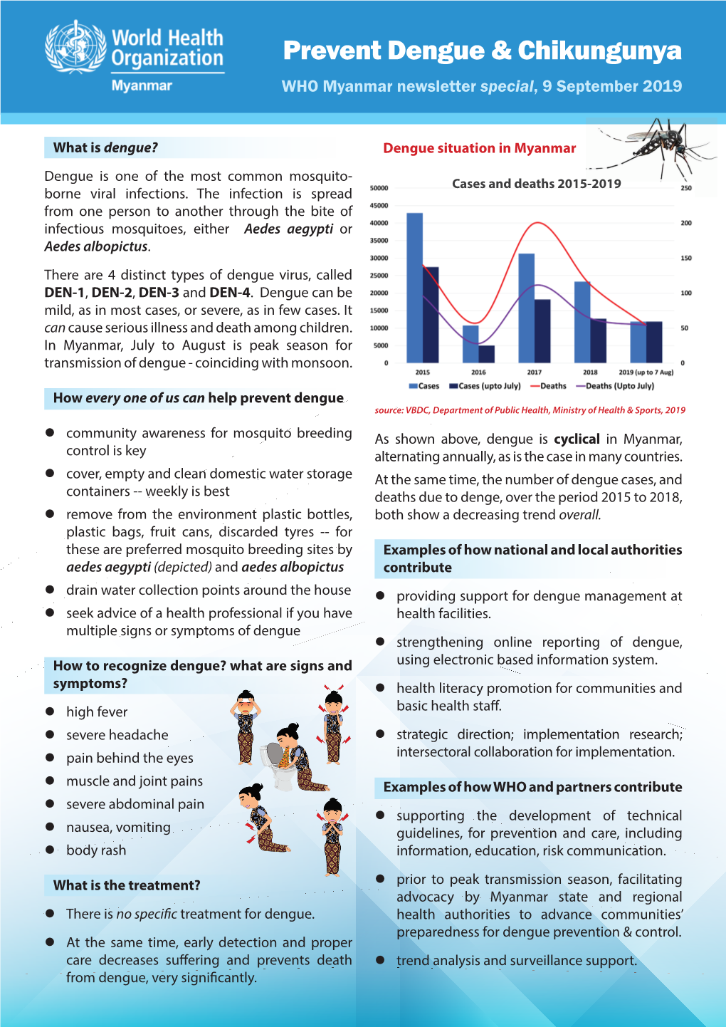 Prevent Dengue & Chikungunya