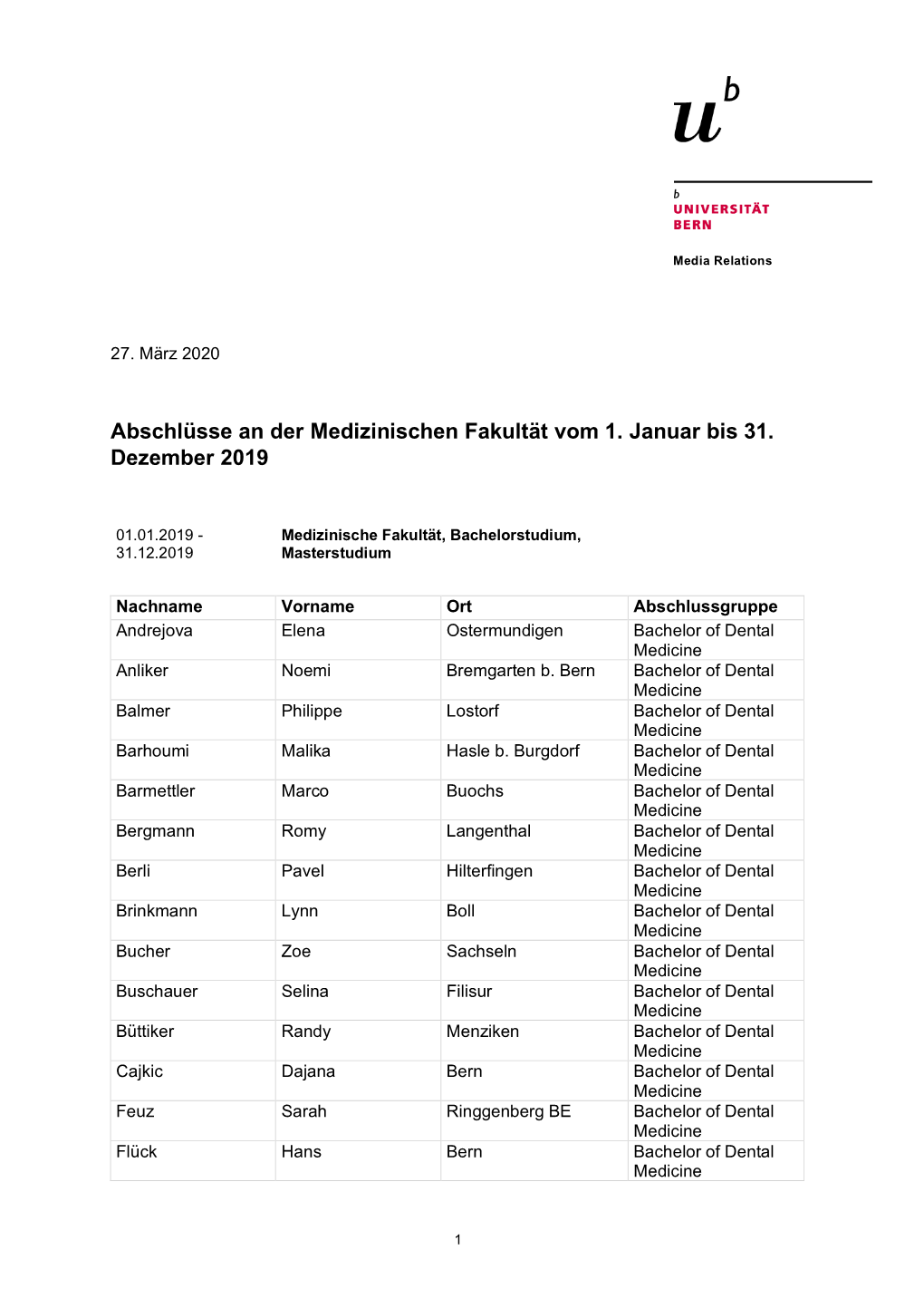 Abschlüsse an Der Medizinischen Fakultät Vom 1. Januar Bis 31