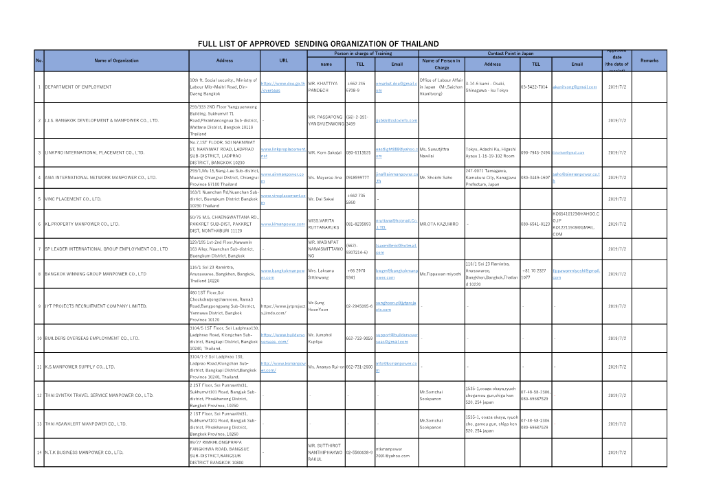 FULL LIST of APPROVED SENDING ORGANIZATION of THAILAND Approved Person in Charge of Training Contact Point in Japan Date No