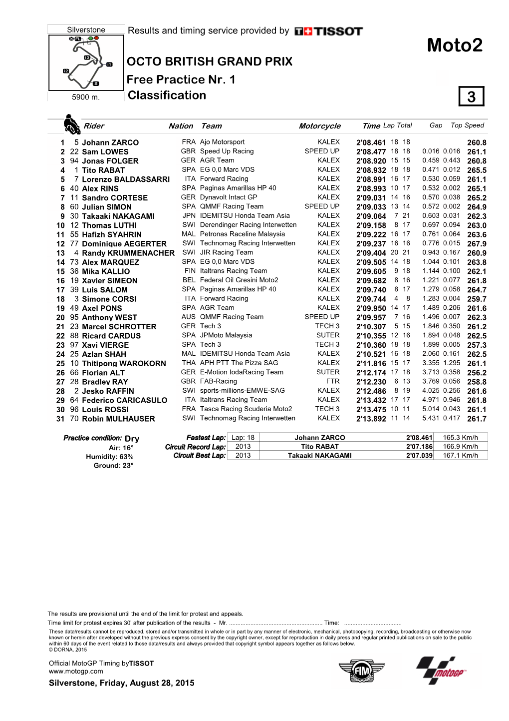 R Practice CLASSIFICATION