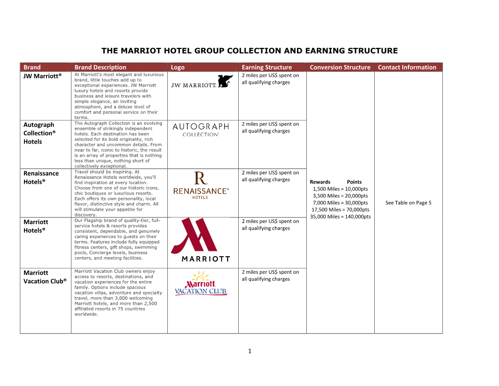 The Marriot Hotel Group Collection and Earning Structure