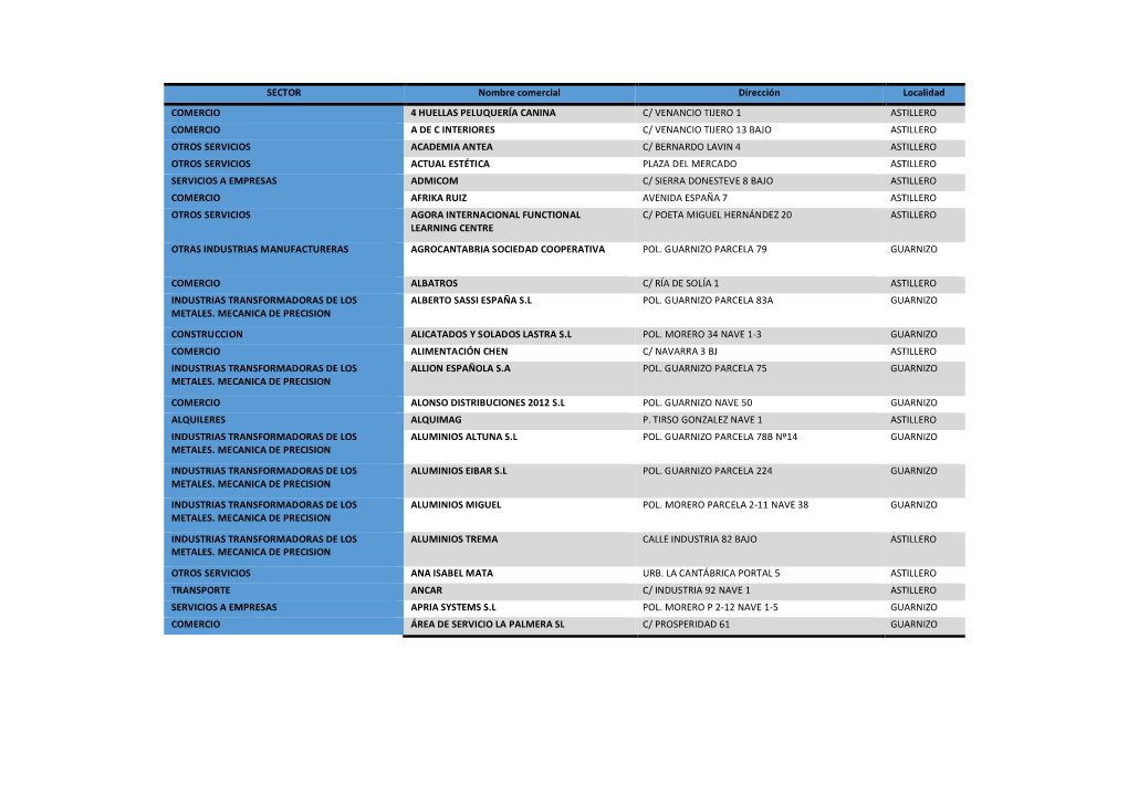 Listado De Actividad Económica