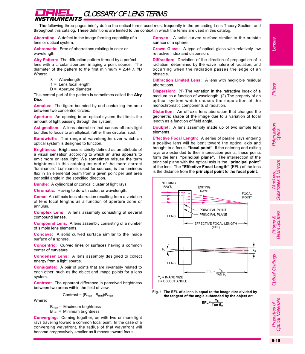 Glossary of Lens Terms