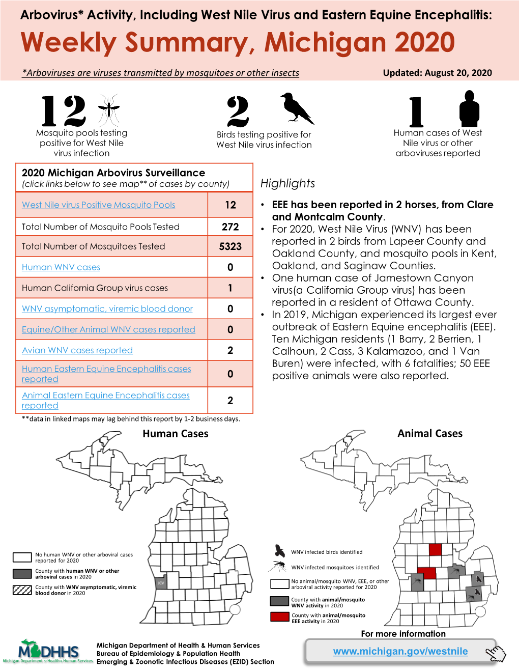 MI Weekly Arbovirus Summary, 2020