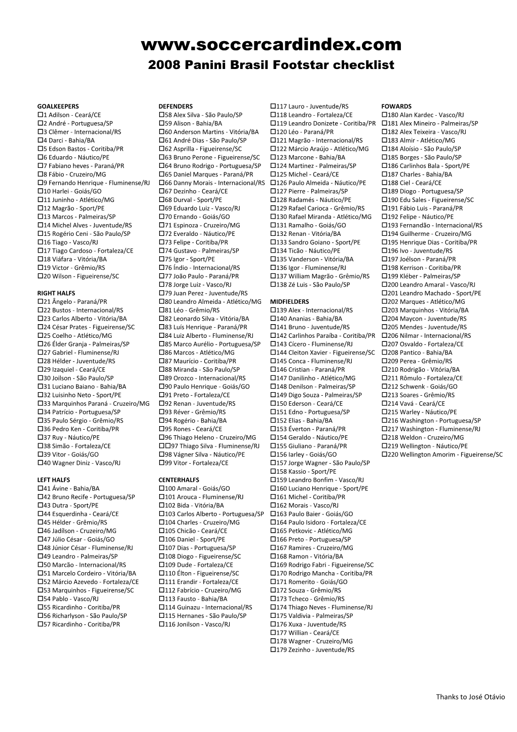 2008 Panini Brasil Footstar Checklist