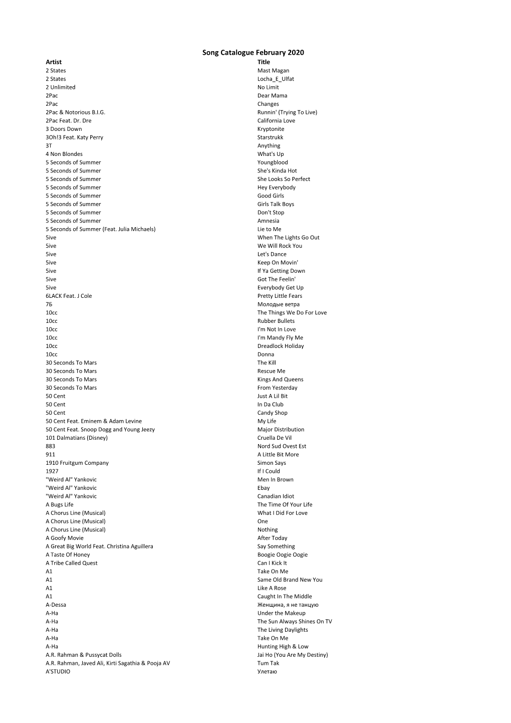 Song Catalogue February 2020 Artist Title 2 States Mast Magan 2 States Locha E Ulfat 2 Unlimited No Limit 2Pac Dear Mama 2Pac Changes 2Pac & Notorious B.I.G