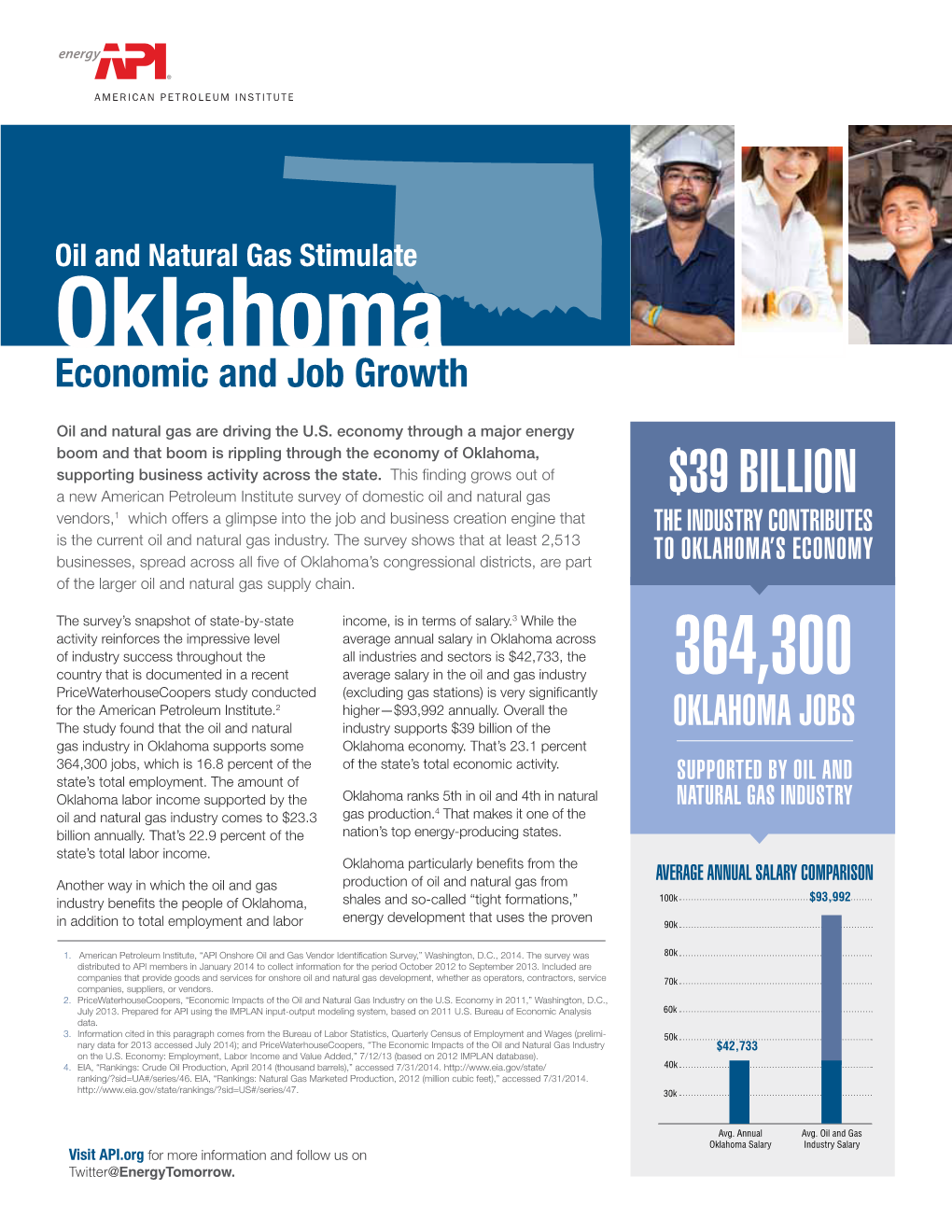 Oklahoma Economic and Job Growth