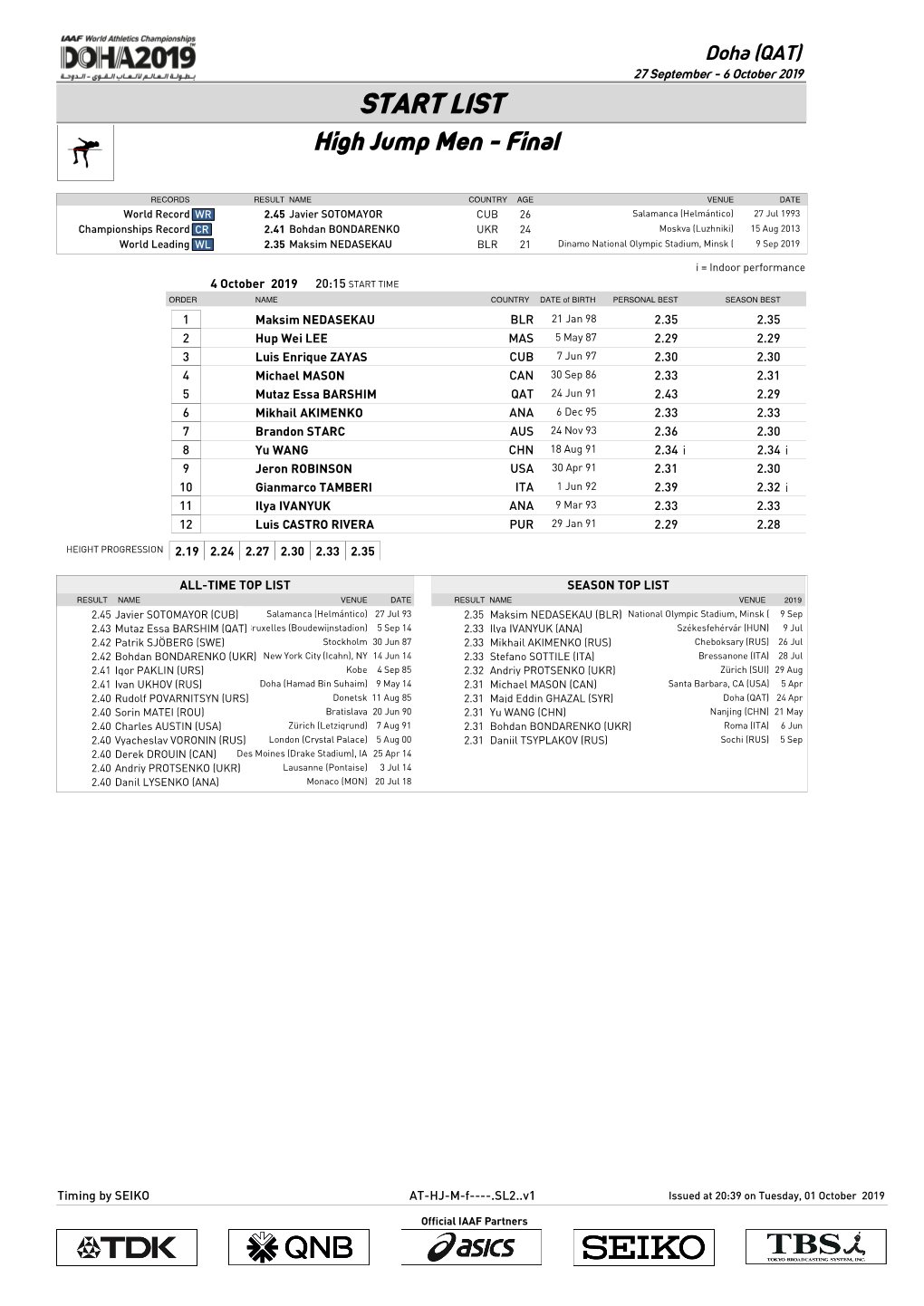 START LIST High Jump Men - Final