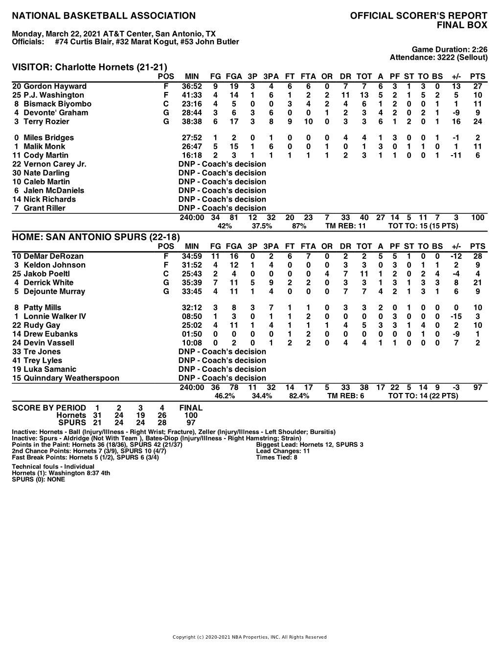 Box Score Hornets