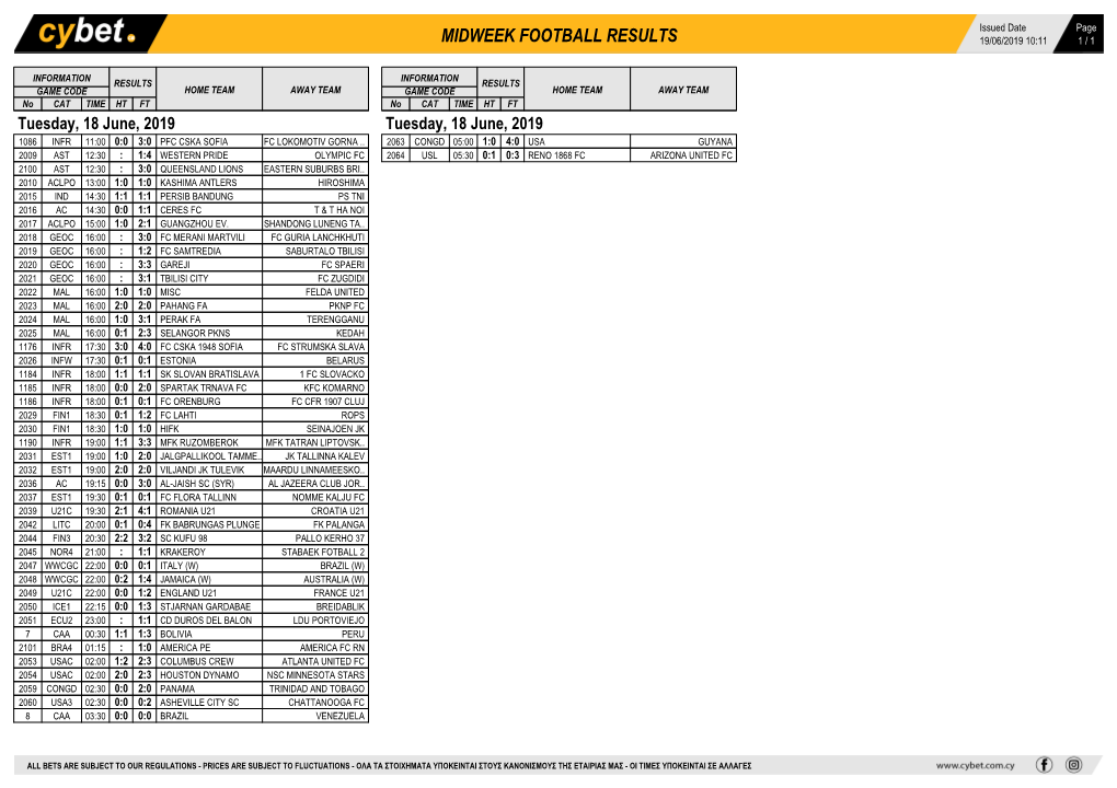 Midweek Football Results Midweek Football