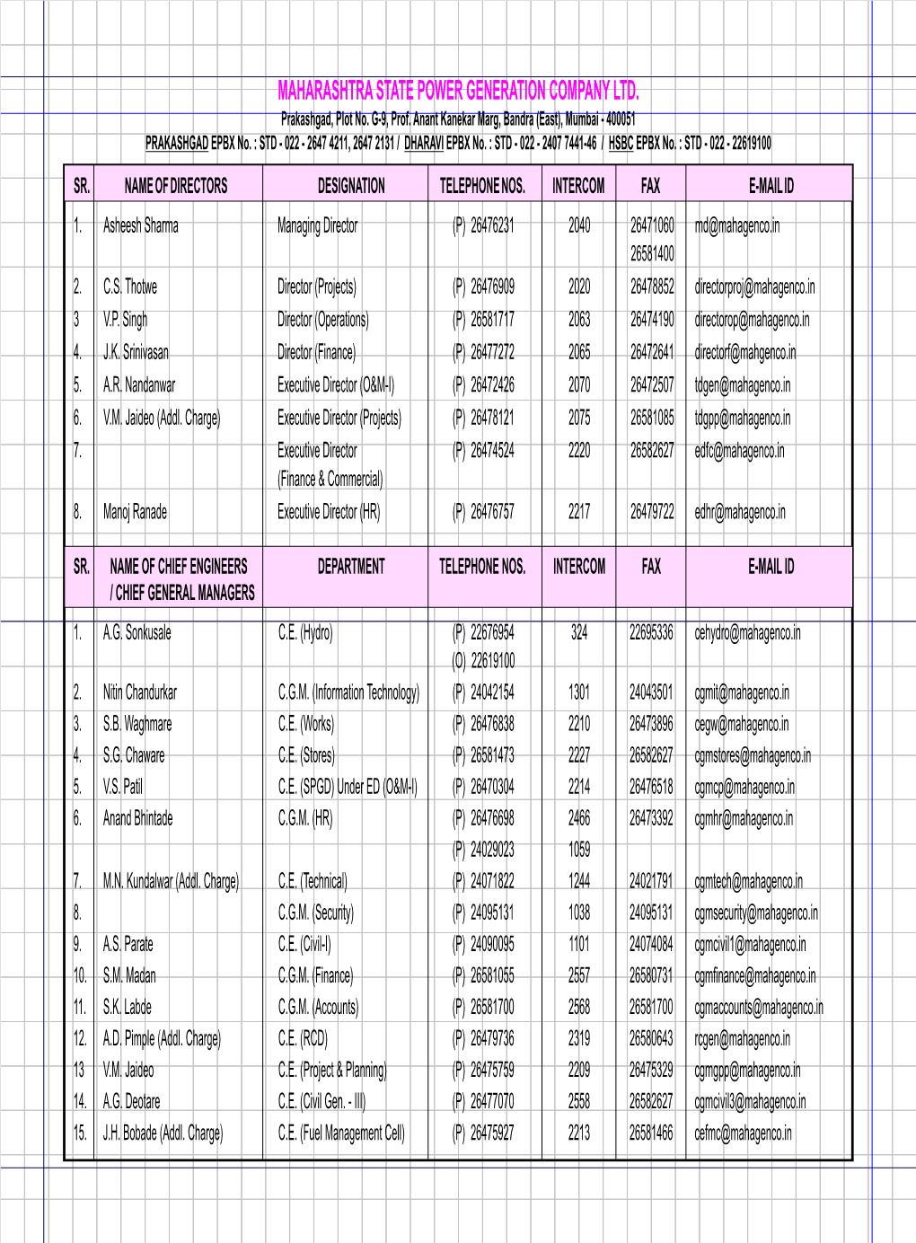 Mahagenco Contact List