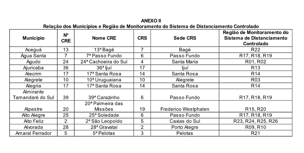 ANEXO II Relação Dos Municípios E Região De Monitoramento Do