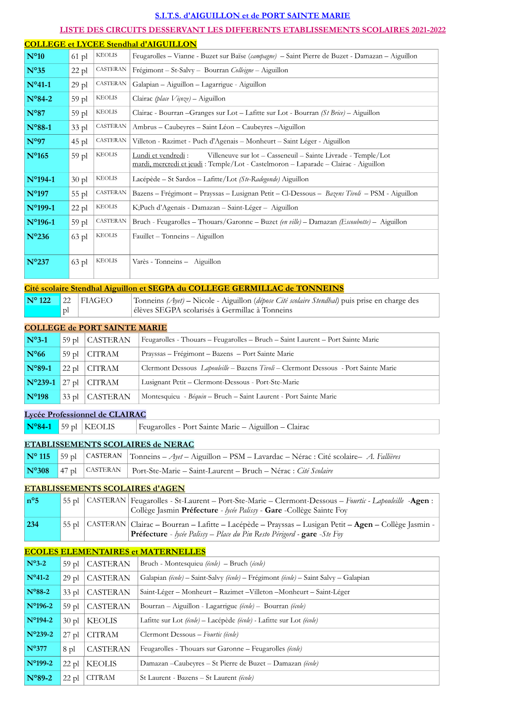 S.I.T.S. D'aiguillon Et De PORT SAINTE MARIE LISTE DES