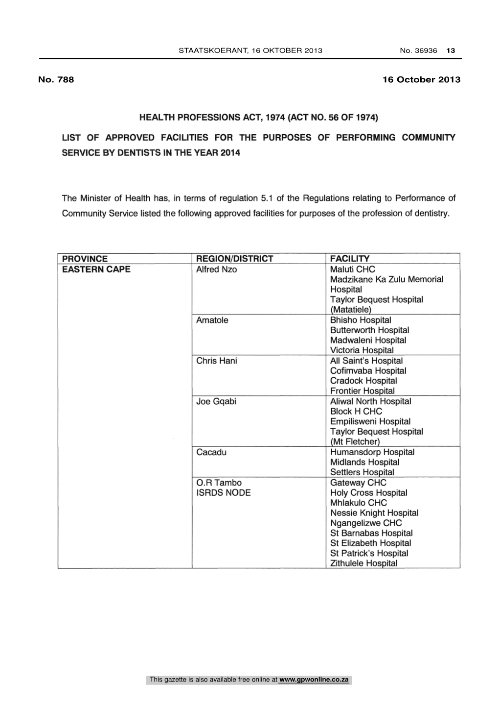 Health Professions Act: List of Approved Facilities for the Purposes of Performing Community Service by Dentists in the Year