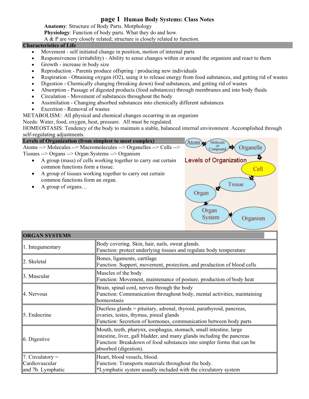 Page 1 Human Body Systems: Class Notes Anatomy: Structure of Body Parts