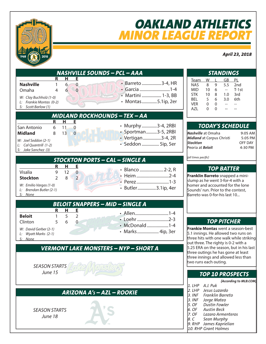 Minor League Report