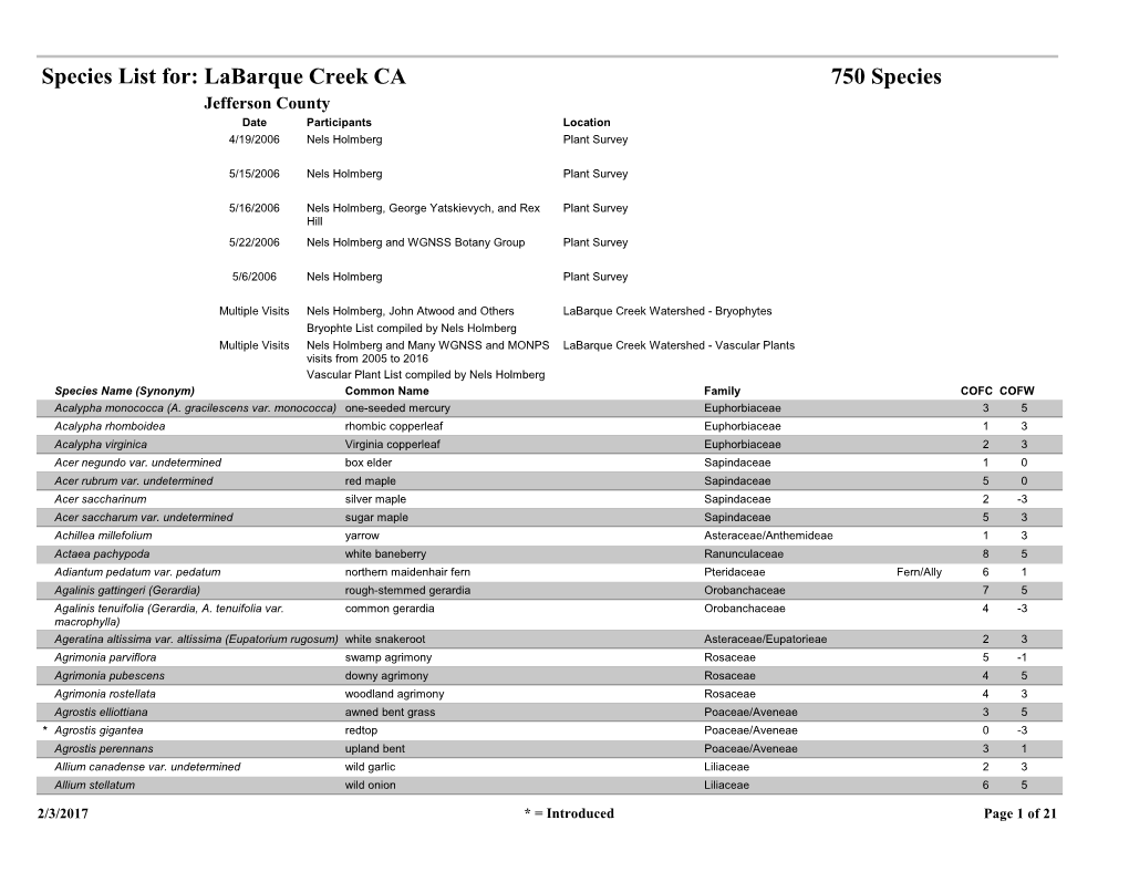Species List For: Labarque Creek CA 750 Species Jefferson County Date Participants Location 4/19/2006 Nels Holmberg Plant Survey