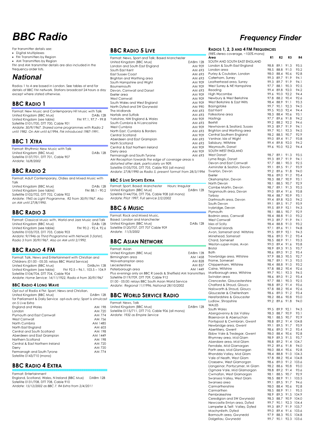 BBC Radio Frequency Finder