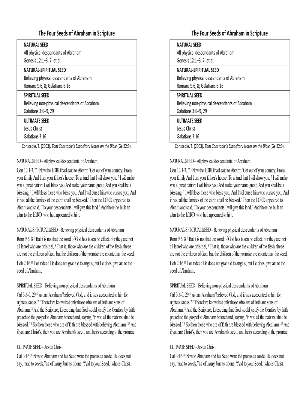 The Four Seeds of Abraham in Scripture the Four Seeds Of