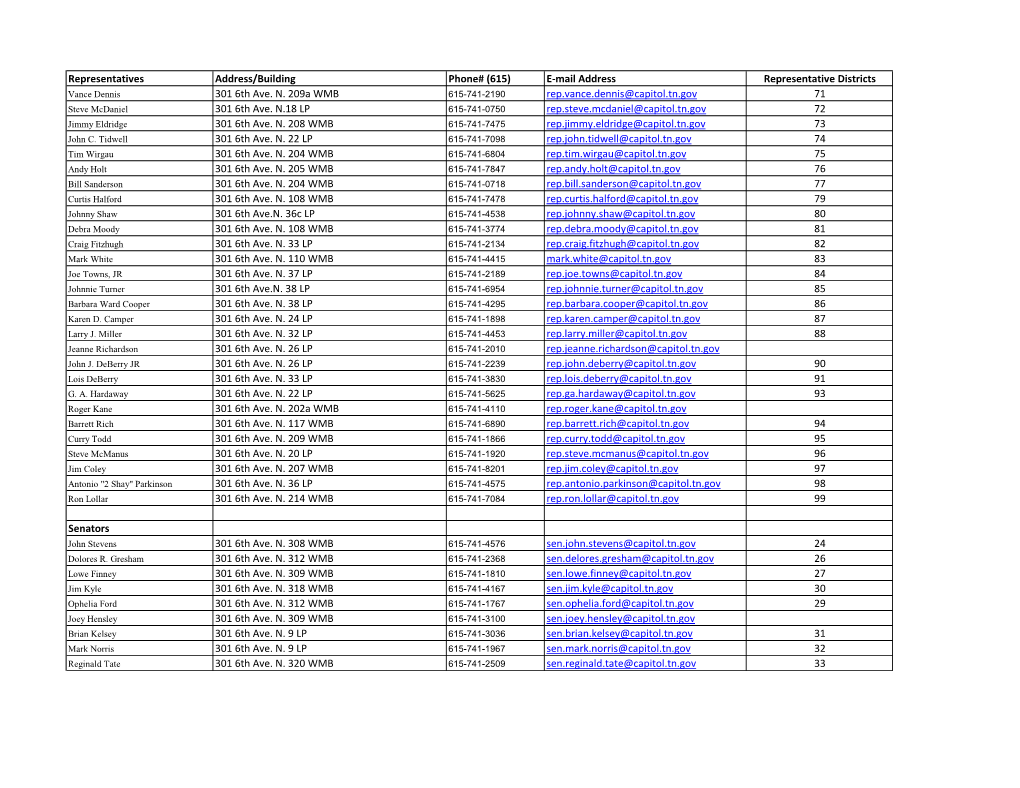 Representatives Address/Building Phone# (615) E-Mail Address Representative Districts Vance Dennis 301 6Th Ave