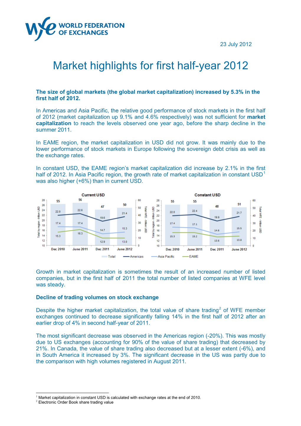 Market Highlights for First Half-Year 2012