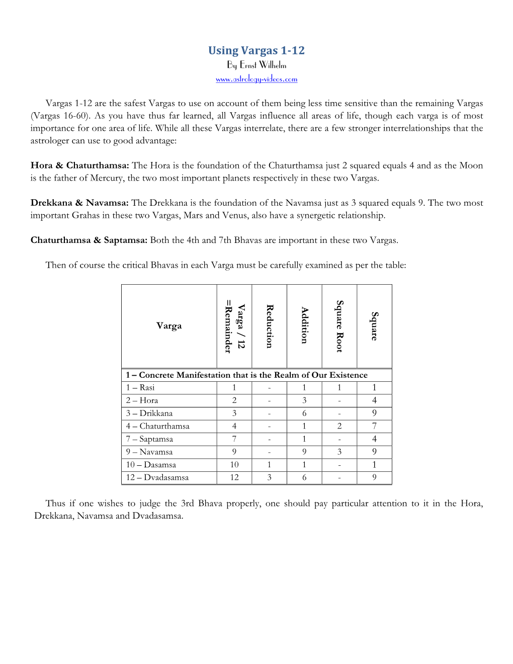 Using Vargas 1-12 by Ernst Wilhelm