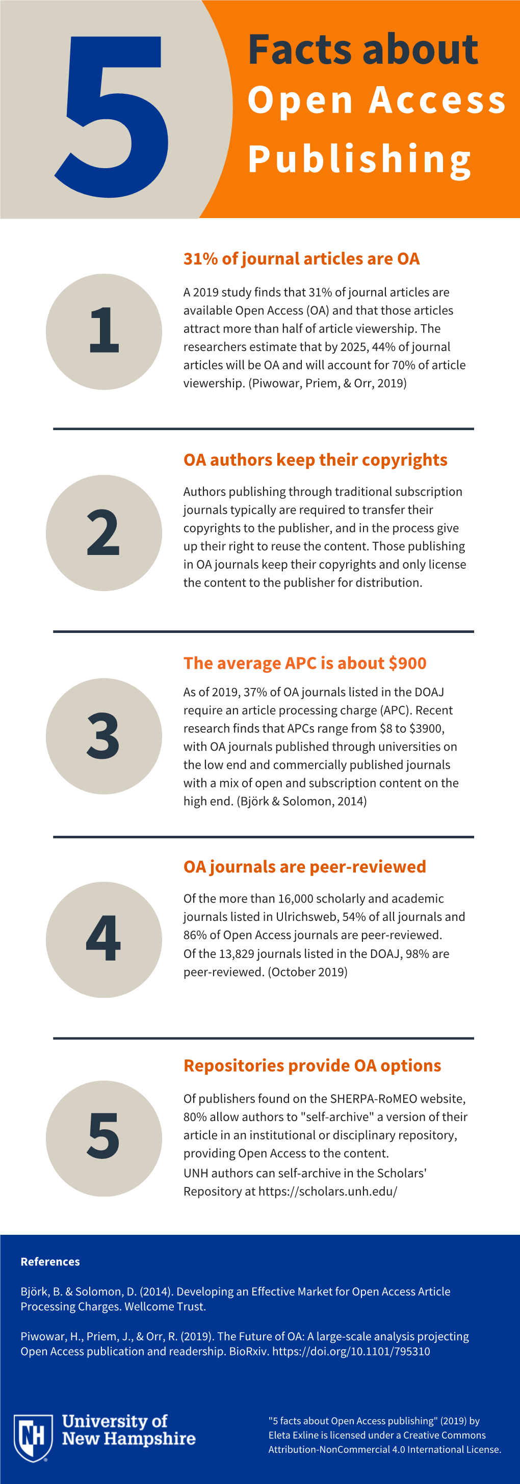 5 Facts About Open Access Publishing