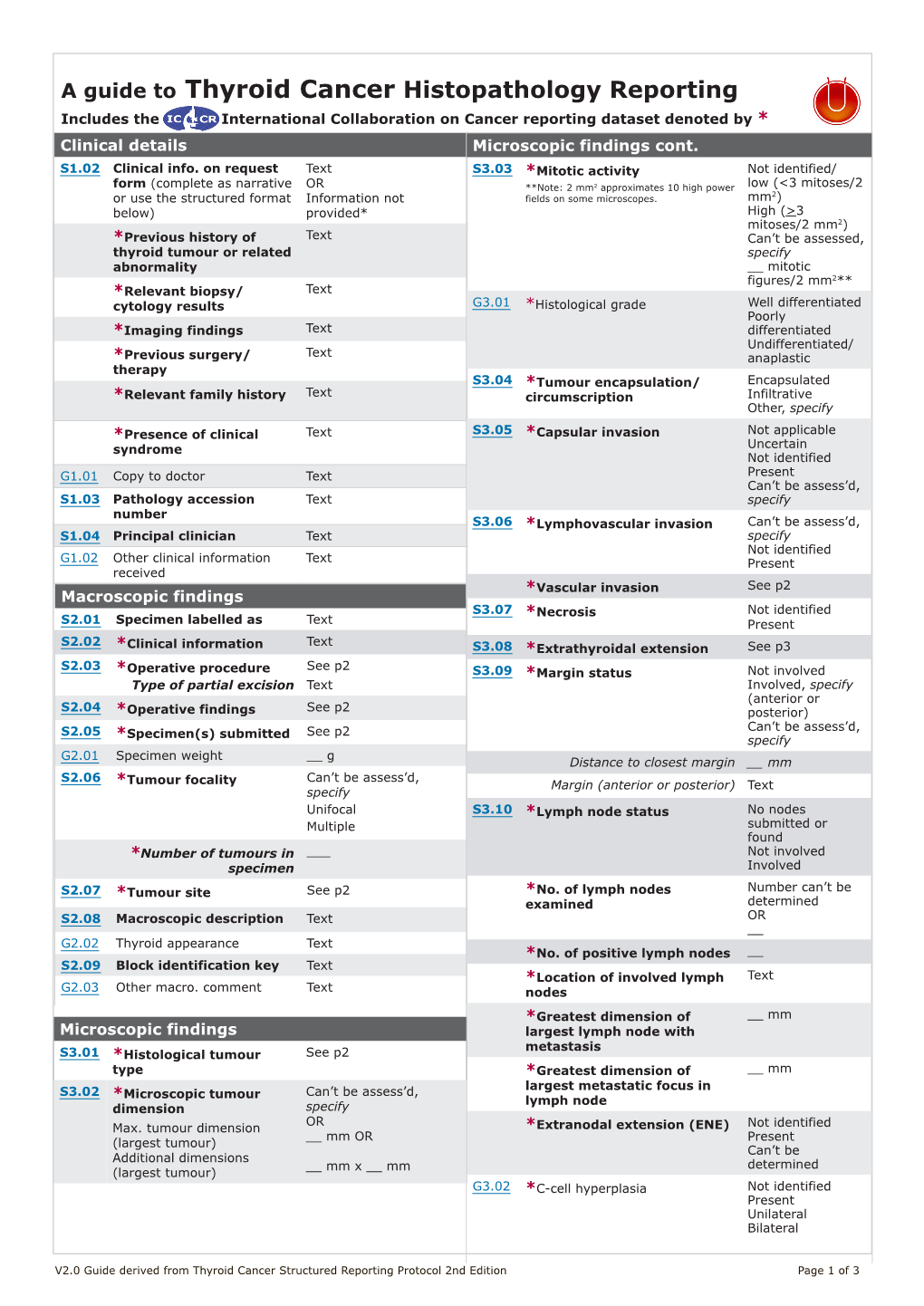 Thyroid Cancer Histopathology Reporting Includes the International Collaboration on Cancer Reporting Dataset Denoted by * Clinical Details Microscopic Findings Cont