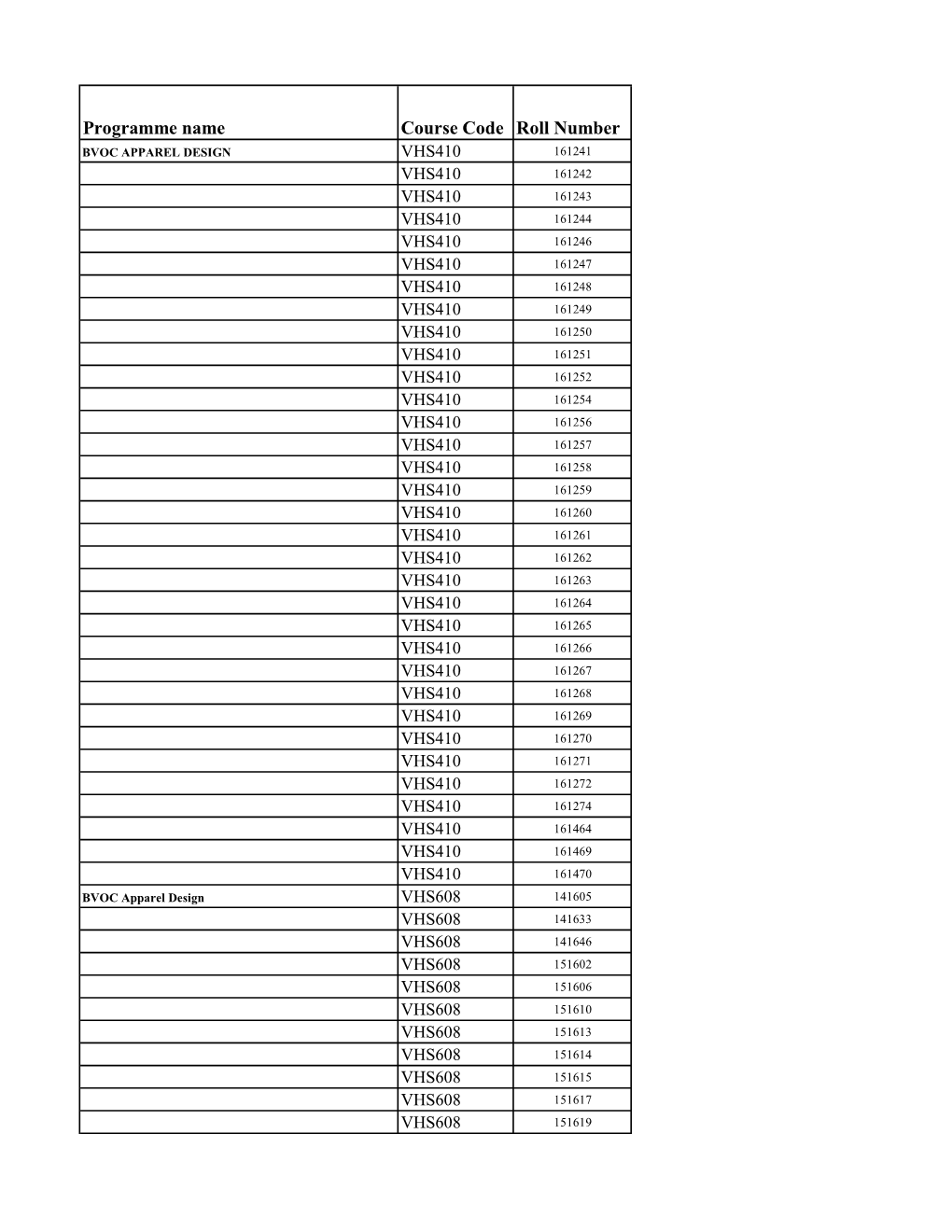 Programme Name Course Code Roll Number