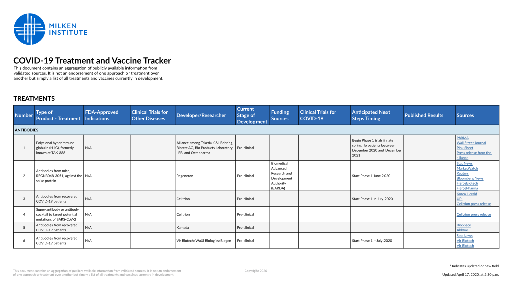 COVID-19 Treatment and Vaccine Tracker This Document Contains an Aggregation of Publicly Available Information from Validated Sources