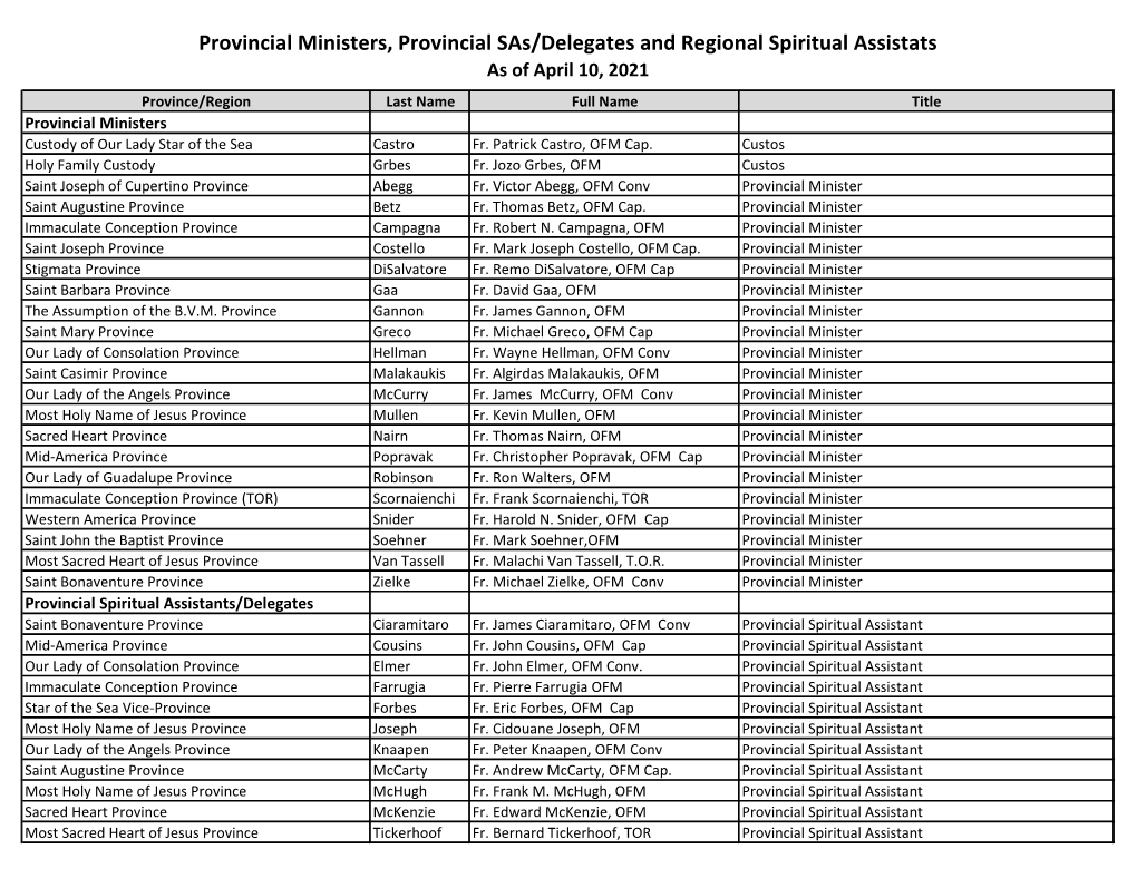 Provincial Ministers, Provincial Sas/Delegates and Regional