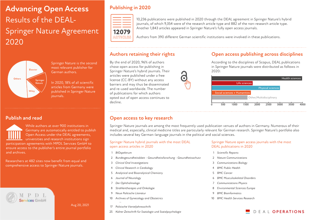 Springer Nature’S Hybrid Results of the DEAL- Journals, of Which 9,354 Were of the Research Article Type and 882 of the Non-Research Article Type