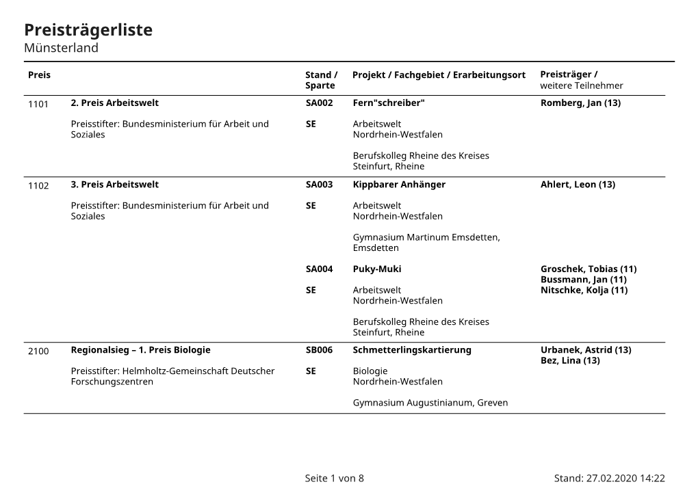 Preisträgerliste Münsterland