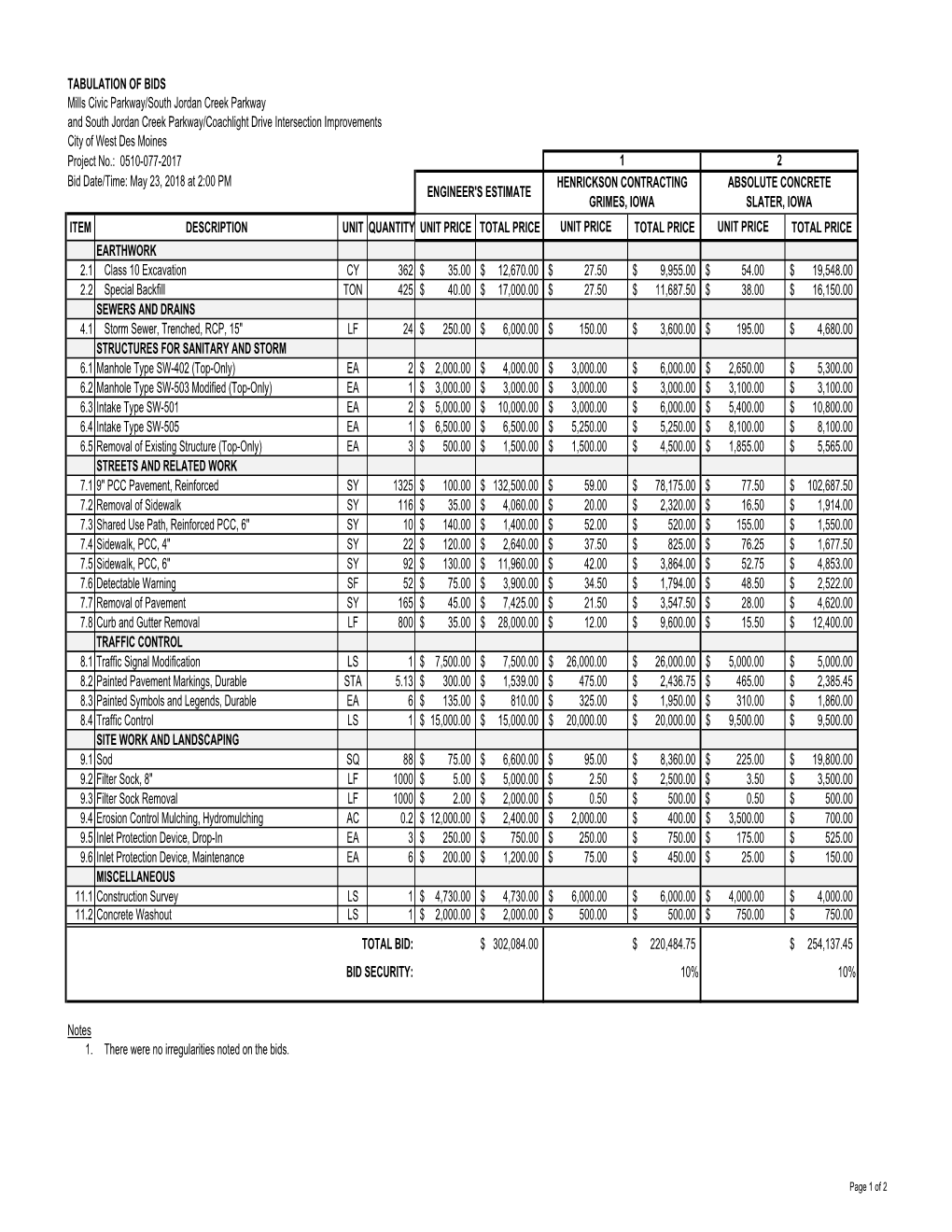 TABULATION of BIDS Mills Civic Parkway/South Jordan Creek