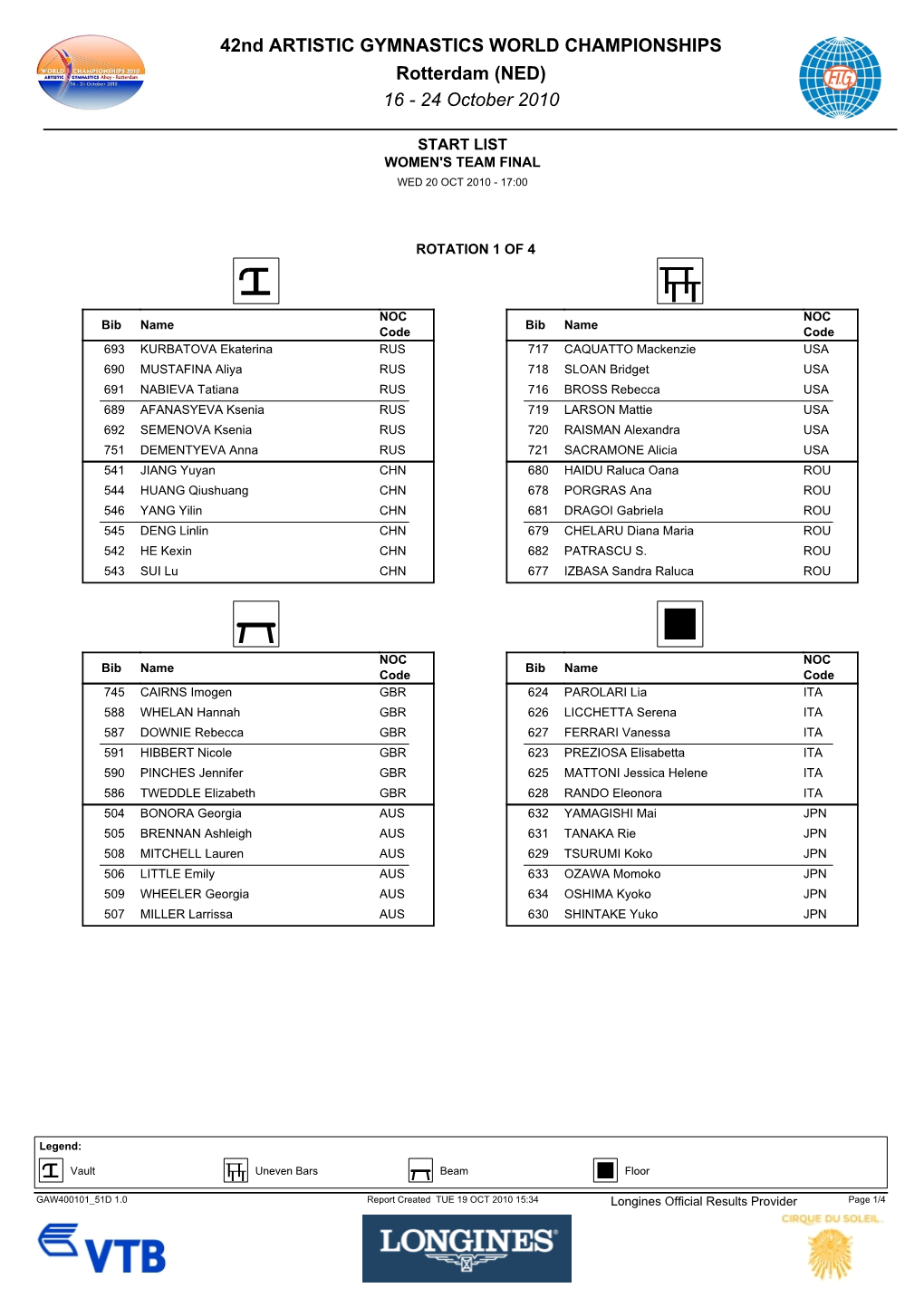 42Nd ARTISTIC GYMNASTICS WORLD CHAMPIONSHIPS Rotterdam (NED) 16 ­ 24 October 2010