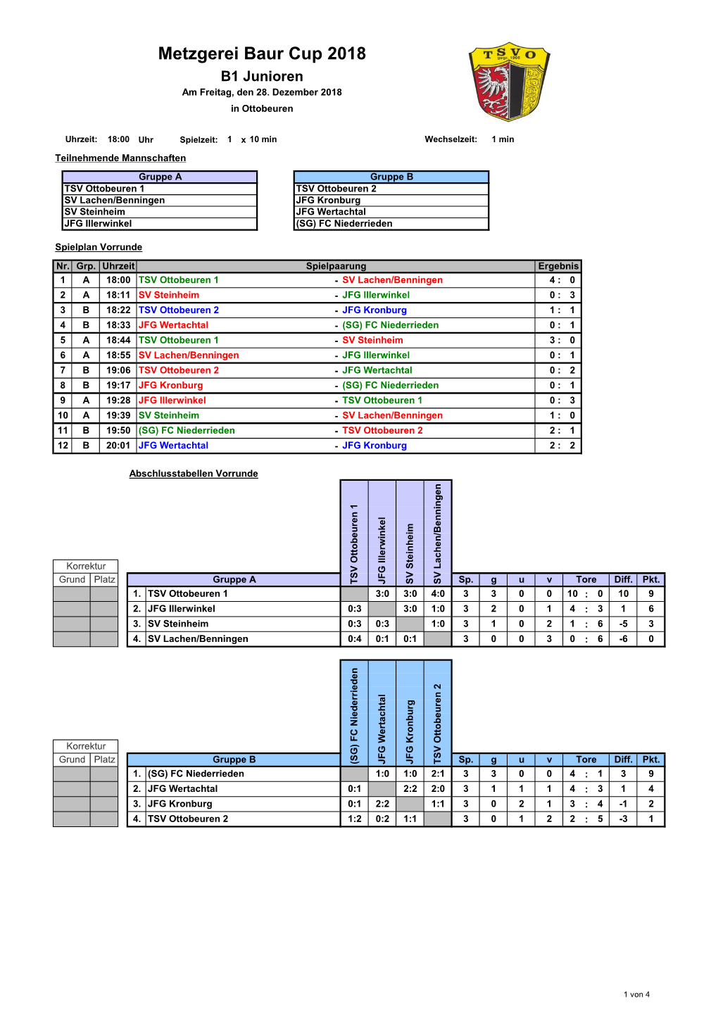 9. B1-Jugend Metzgerei Baur Cup 2018 .Pdf