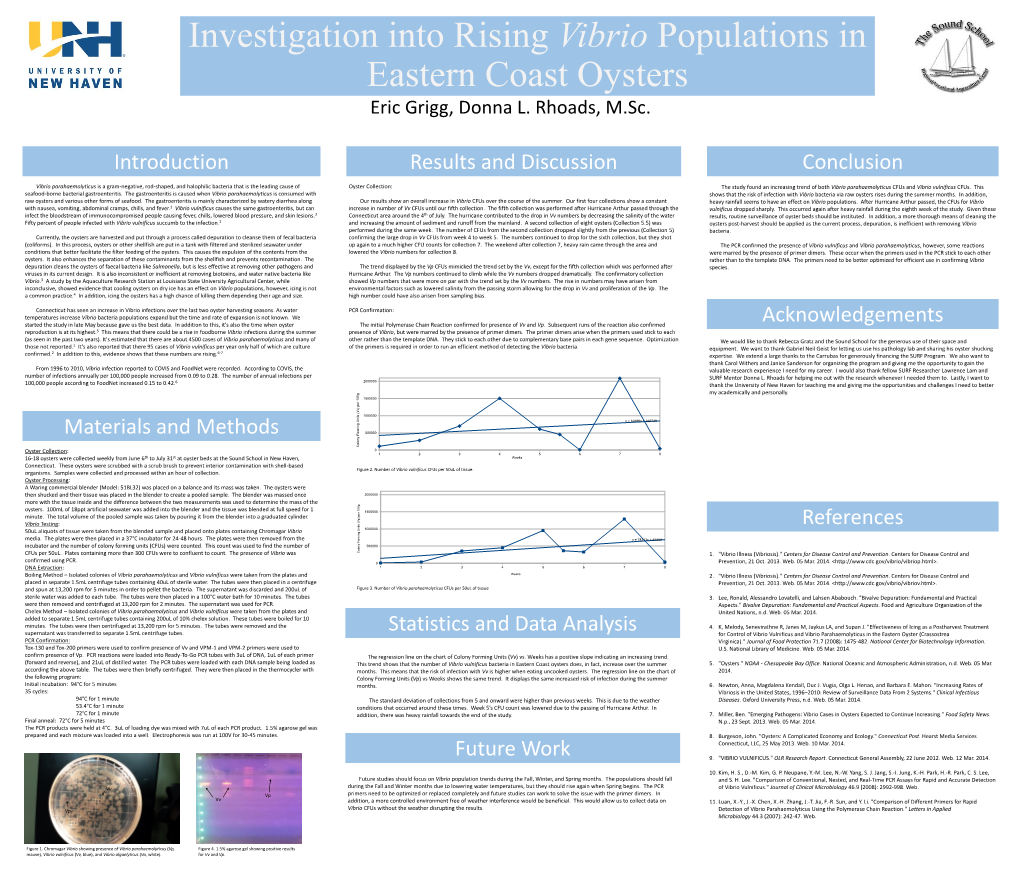 Investigation Into Rising Vibrio Populations in Eastern Coast Oysters Eric Grigg, Donna L