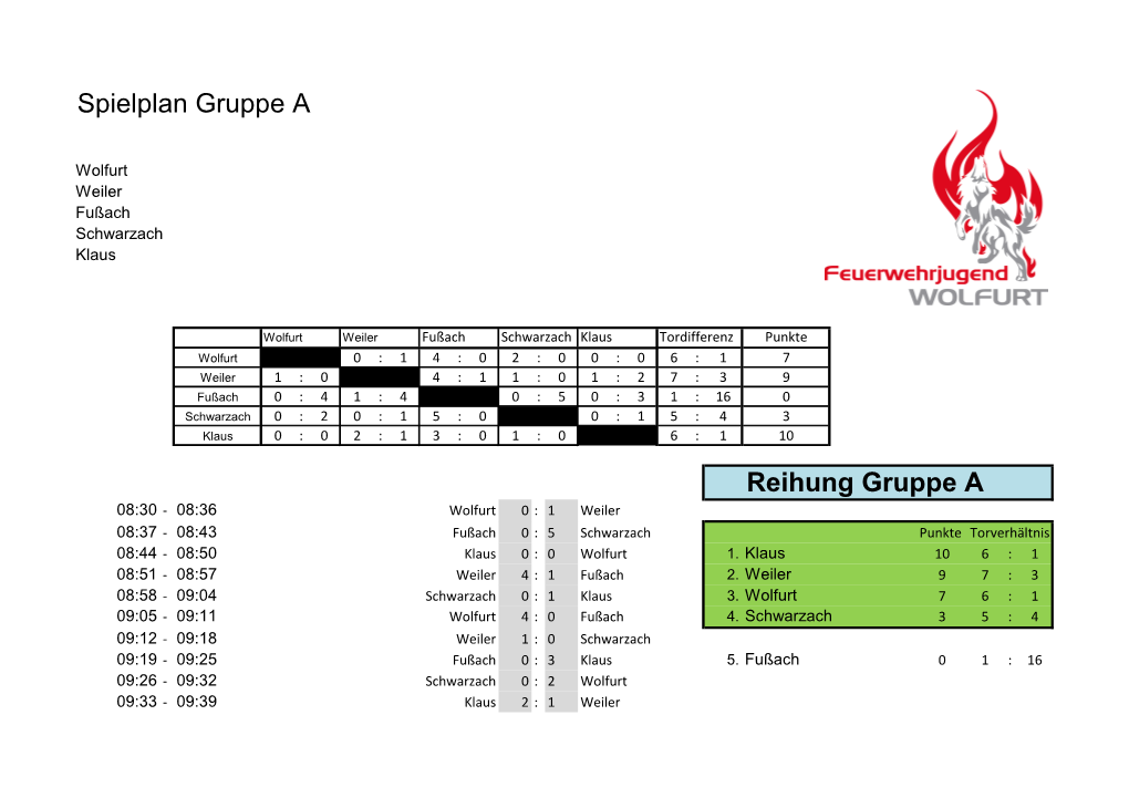 Spielplan Gruppe a Reihung Gruppe A