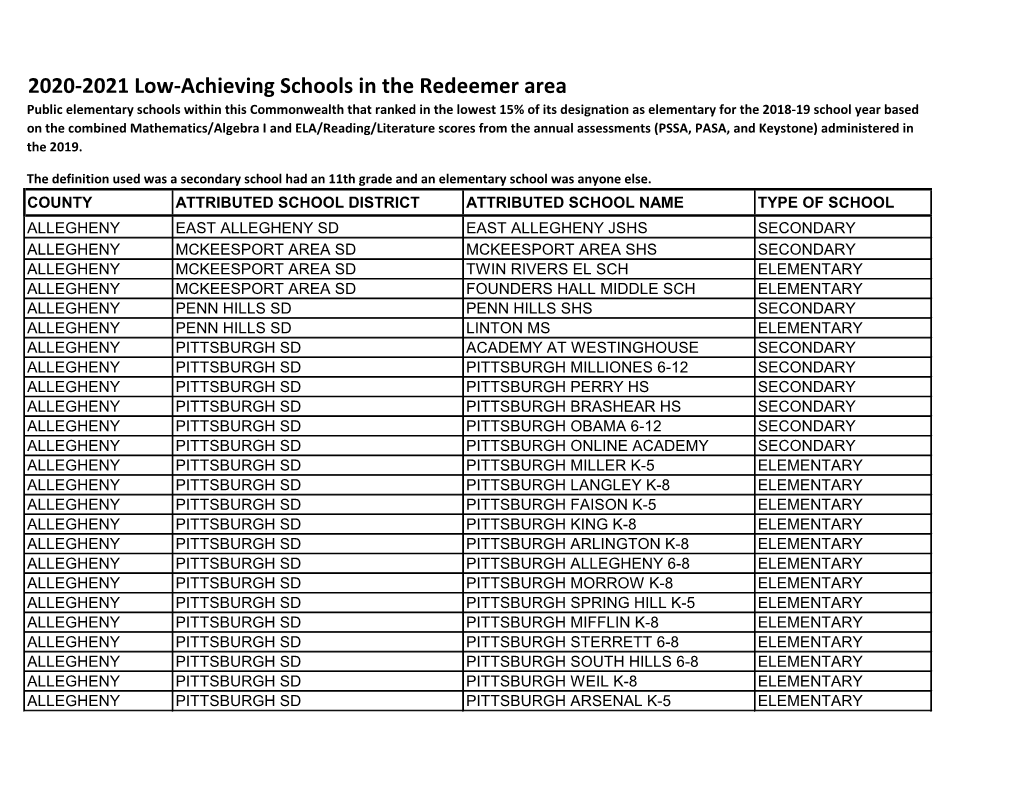 2020-2021 Low-Achieving Schools in the Redeemer Area